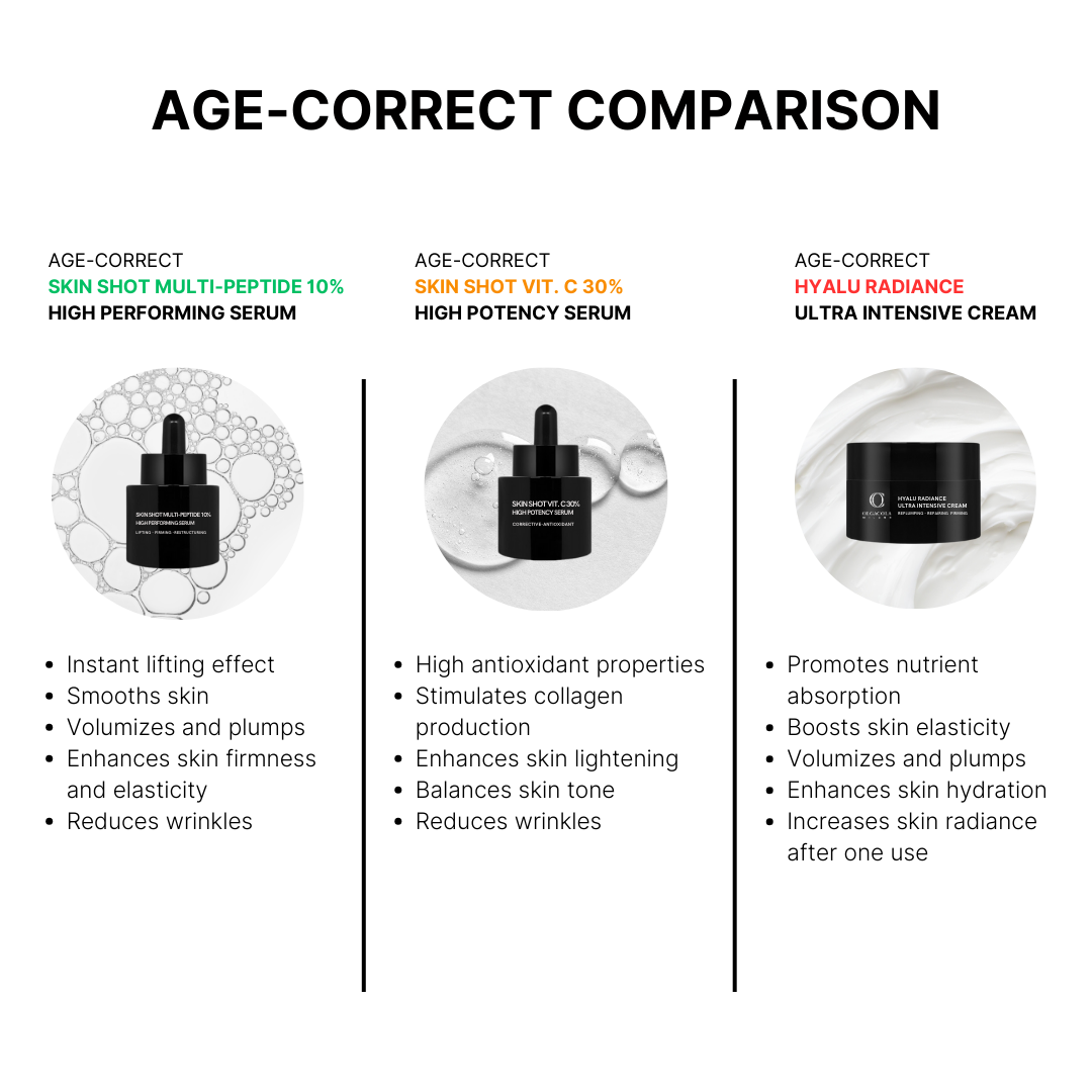 Kit Anti-Età Viso | Siero Vitamina C 30% + Acido Ferulico & Siero Multi-Peptide 10% + Retinol | Lifting, Luminosità e Anti-Rughe | 15ml + 15ml | Made in Italy