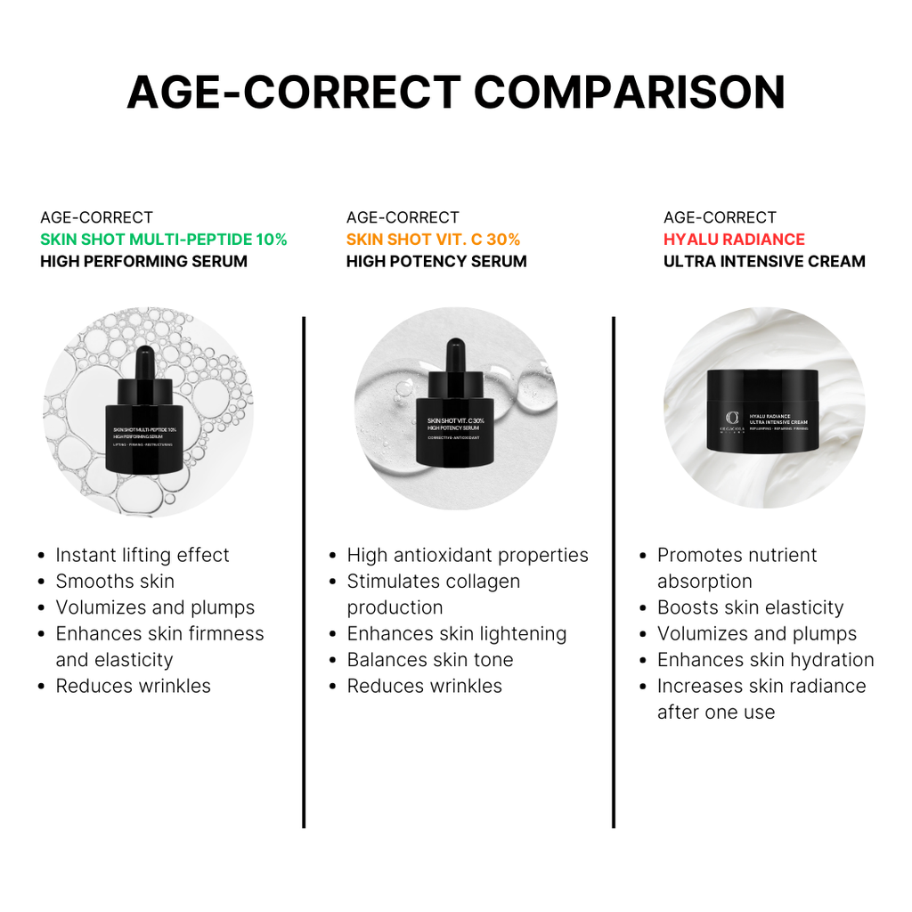 Skin Shot Multi-Peptide 10% | Siero Viso Anti-Età con Collagene Vegetale 3%, AHA 3%, Retinolo 1,1% e Acido Ialuronico | Lifting, Rassodante e Ristrutturante | 15ml | Made in Italy