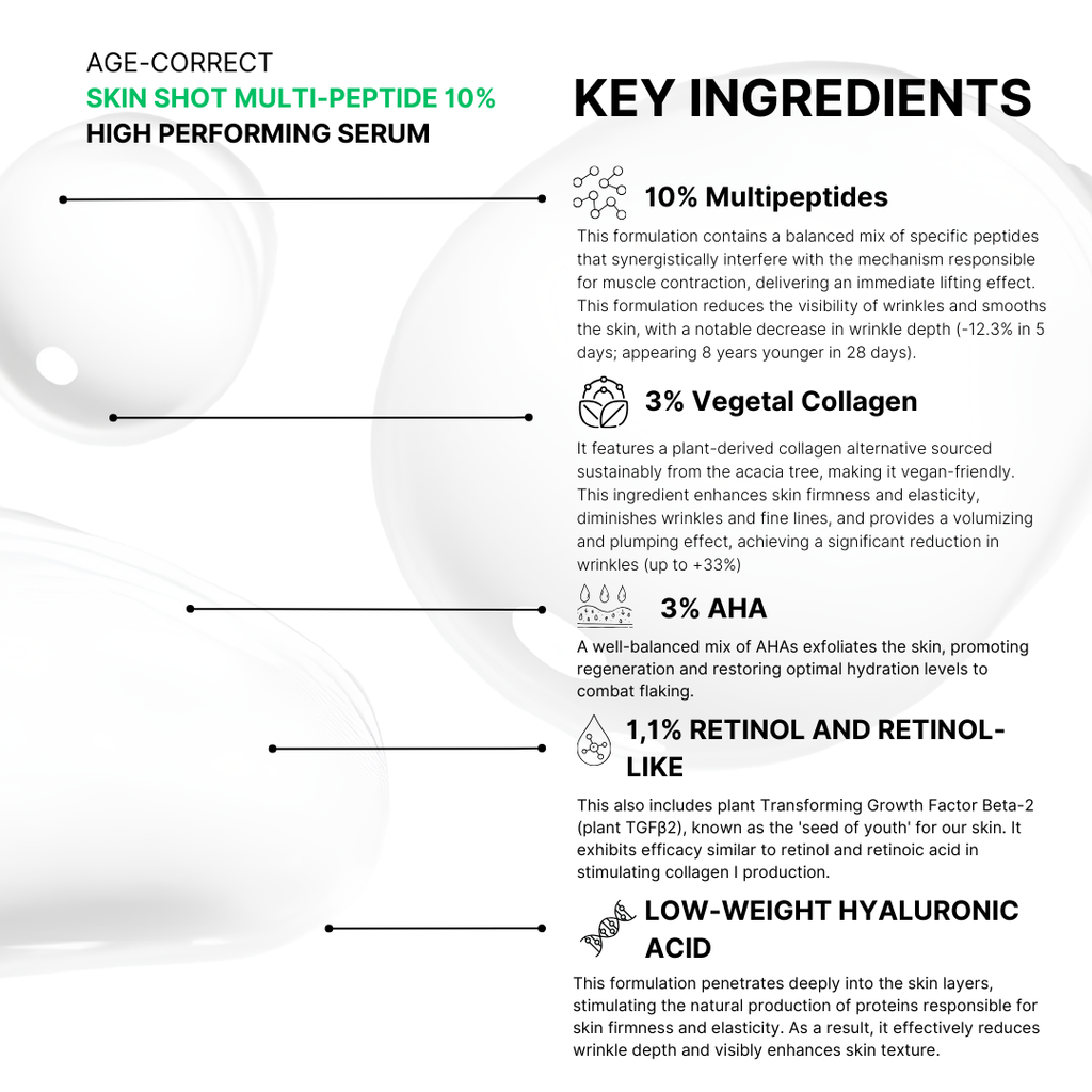 Skin Shot Multi-Peptide 10% | Siero Viso Anti-Età con Collagene Vegetale 3%, AHA 3%, Retinolo 1,1% e Acido Ialuronico | Lifting, Rassodante e Ristrutturante | 15ml | Made in Italy